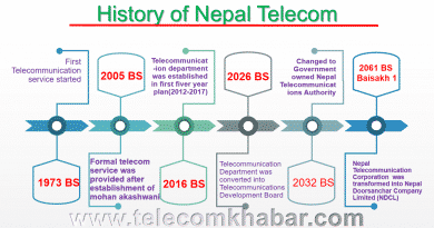 nepal telecom timeline history